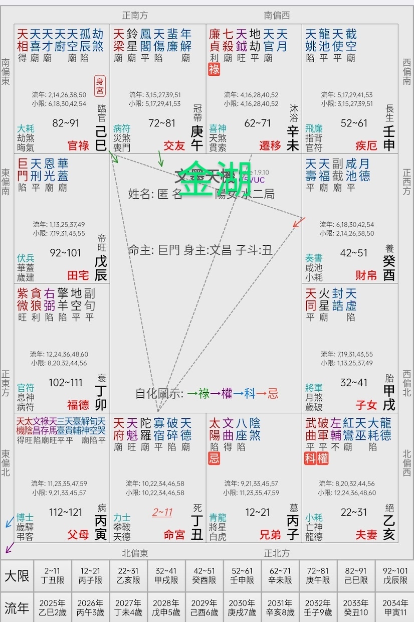 本場◎代々受け継いた命理学で12項目を鑑定します 1日2名様限定●2000字以上詳しく鑑定します イメージ1