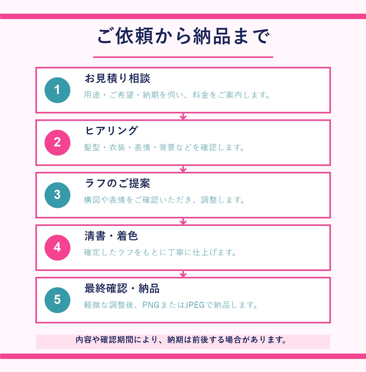 SNS・配信で目を引くアイコンイラストを描きます ラフから丁寧に確認｜商用利用・表情差分にも対応 イメージ2