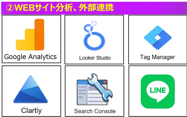 WEB広告のデータ更新,レポート作成を自動化します デジタル100媒体対応、手作業なしGoogleSheetへ イメージ2