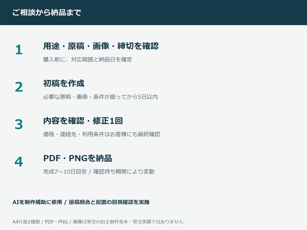 原稿と写真からサービス案内をA4一枚に整えます 料金・特徴・申込先を整理／PDF・PNG納品 イメージ4