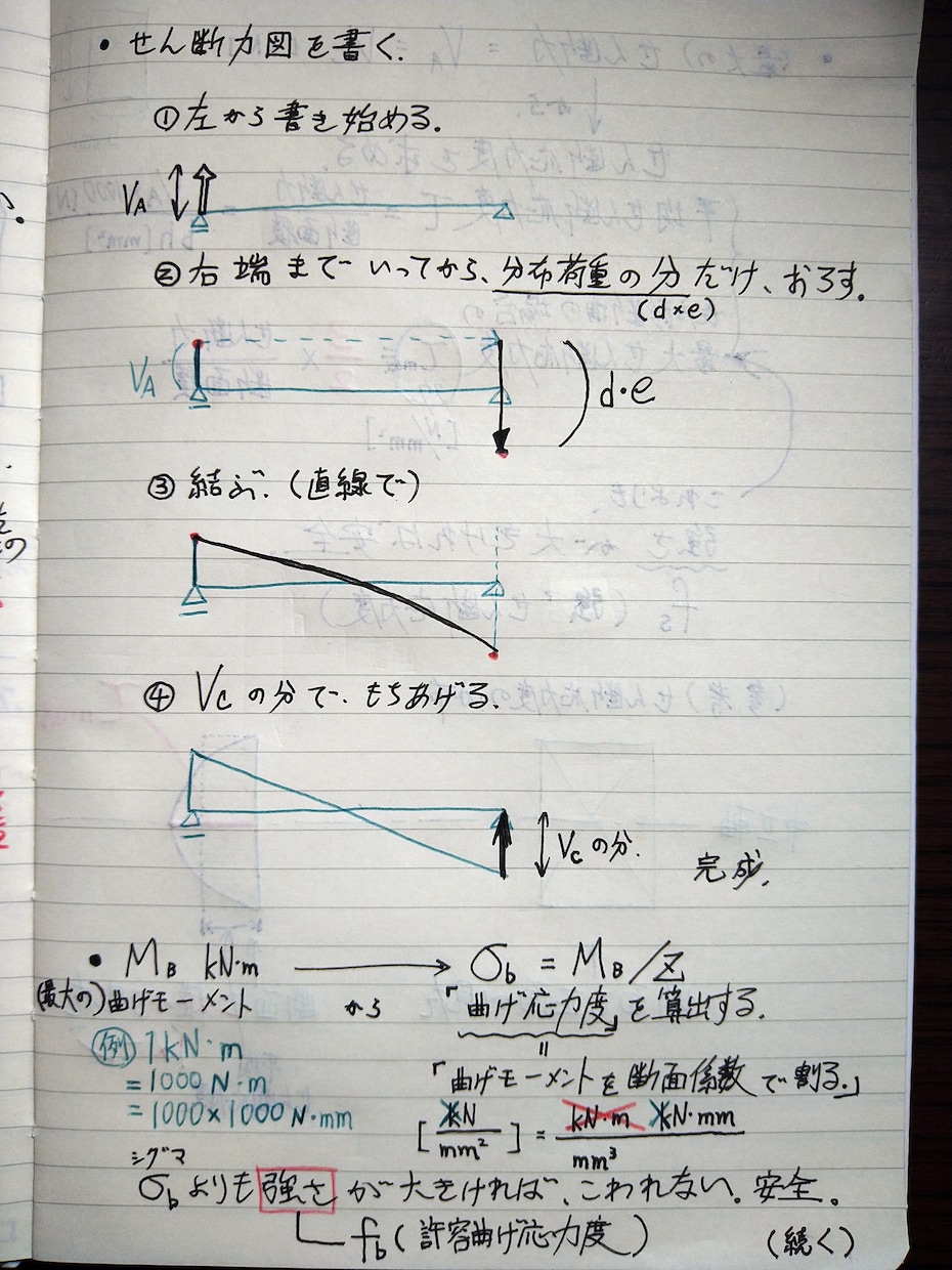 二級建築士の構造の問題を分かりやすく解説します 図解入り解説書を作成します。一級建築士の構造の問題も対応可能 イメージ4