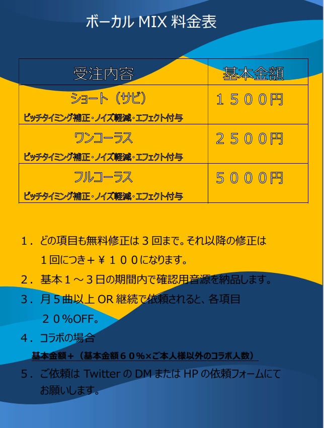 歌ってみたMIX、パラMIXをします ボーカルを「前に押し出すMIX」 イメージ2
