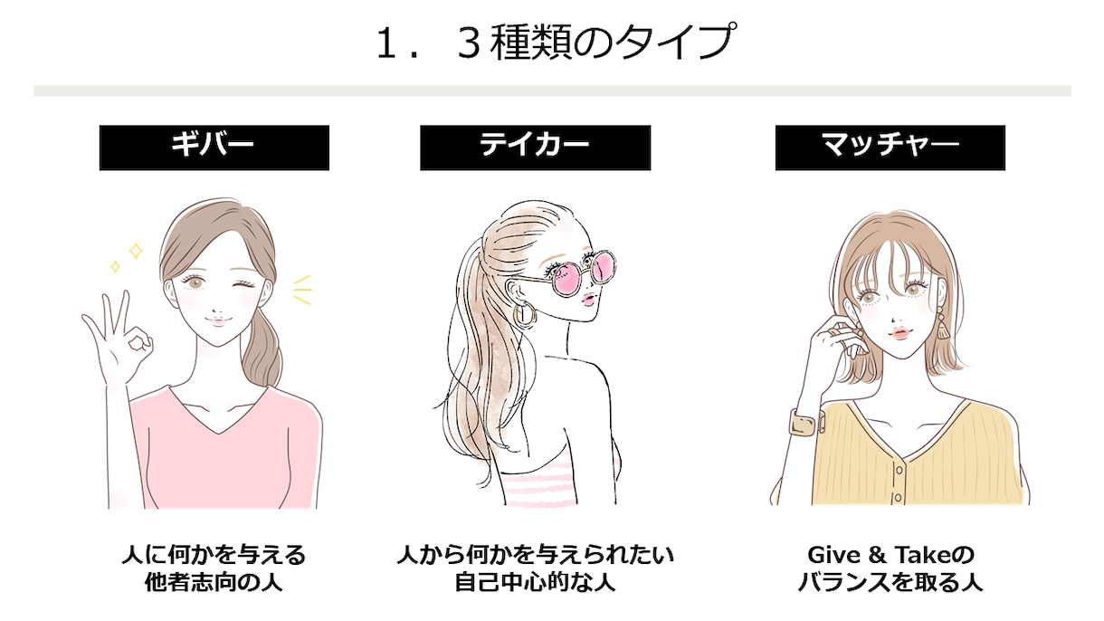 ビジネス系YouTubeの原稿、スライド作ります ビジネスや自己啓発用の動画の作成支援！ イメージ7