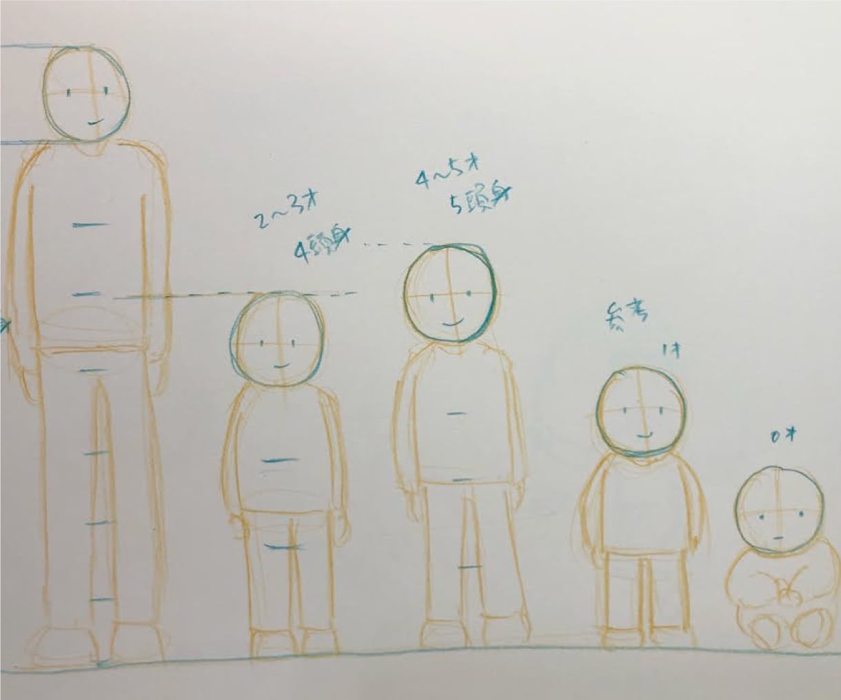 保育士試験造形対策②であなたの合格をサポートします 保育士試験に合格した現役デザイナーが丁寧に教えます イメージ2
