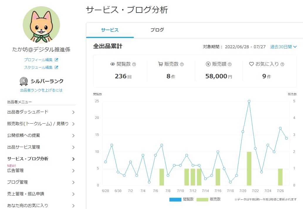 Pythonで月5万円❗️稼ぐロードマップ教えます 副業挑戦❗️スキル向上サポートします❗️特典＆返金対応あり！ イメージ4