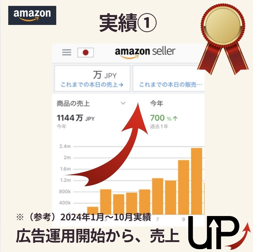 現役セラーが広告運用をサポートします Amazonセラーが広告運用を代行します イメージ4