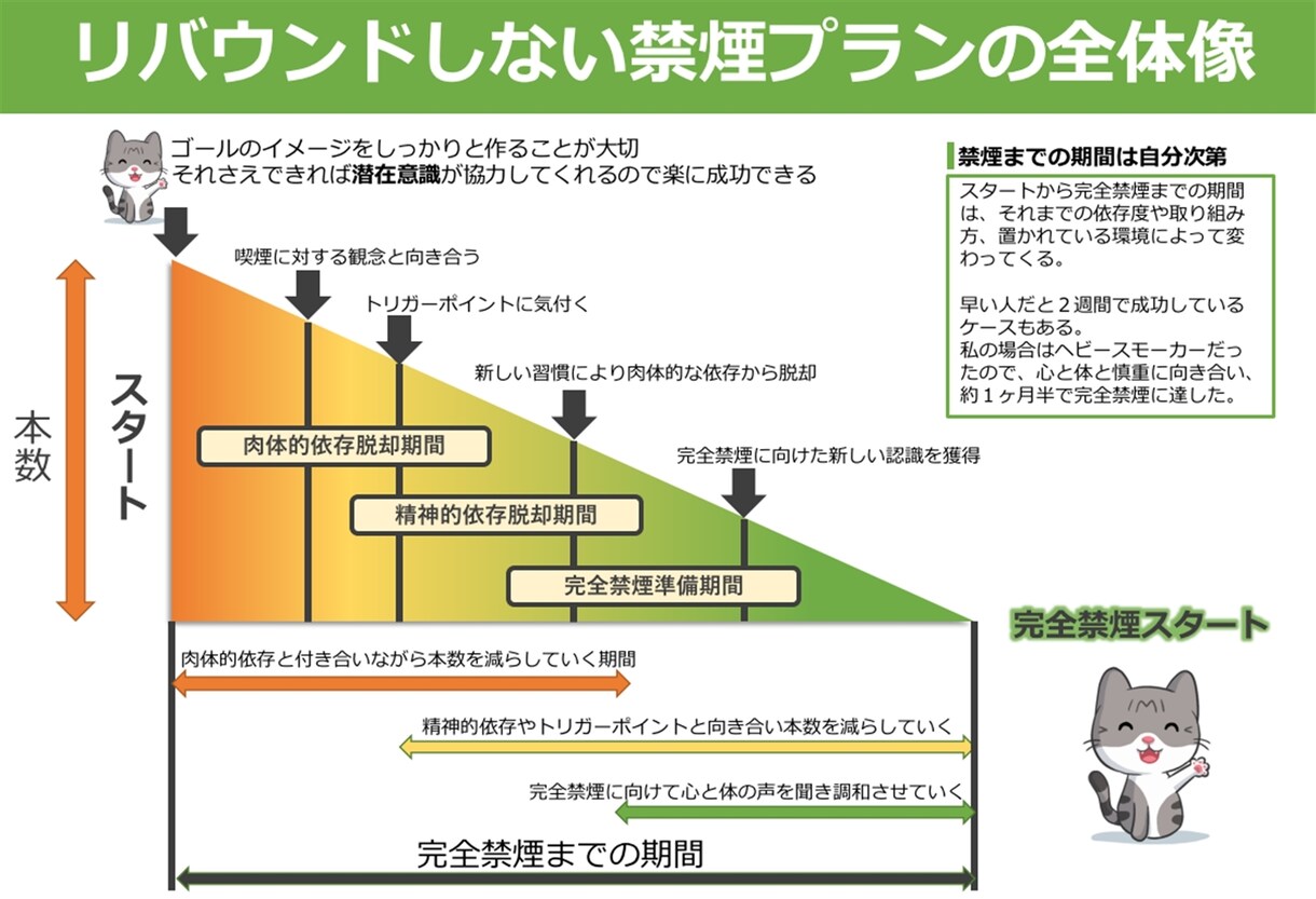 タバコが必要ない人生へ～真・禁煙メソッド伝授します 禁断症状がなく意志の力も使わずに習慣を変える方法です イメージ5