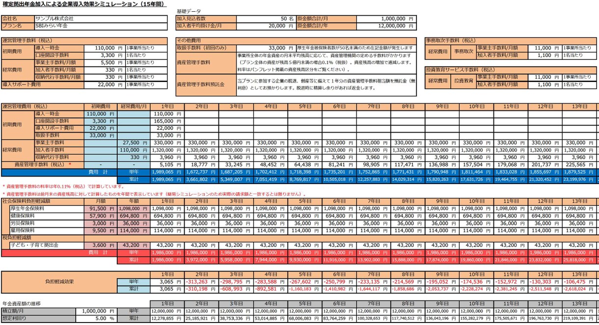従業員50名以上限定の確定拠出年金の紹介をします 退職金制度の導入支援や金融教育の情報提供 イメージ1