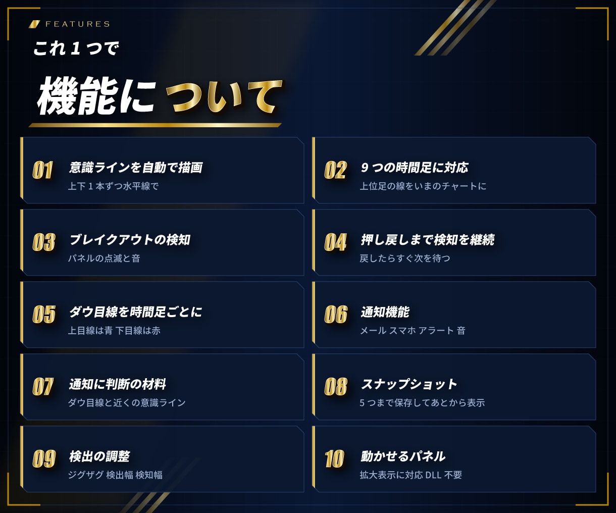 MT4/MT5意識ラインのブレイクを通知します 9つの時間足の意識ラインを自動で引き、抜けた瞬間を知らせる イメージ9