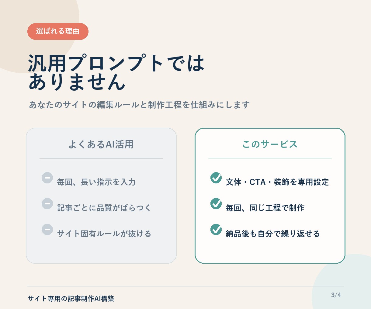 SEO記事制作をサイト専用AIで仕組み化します 文体・構成・校閲まで御社専用に設計します イメージ3