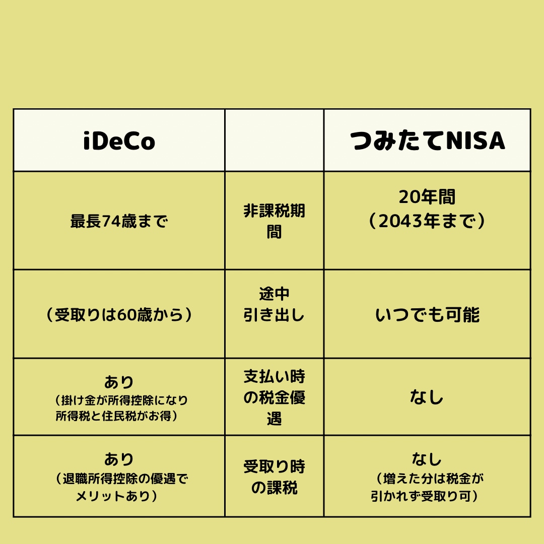 看護がサムネ医療系サムネ作ります 見やすい、女性受けするサムネ作ります イメージ4