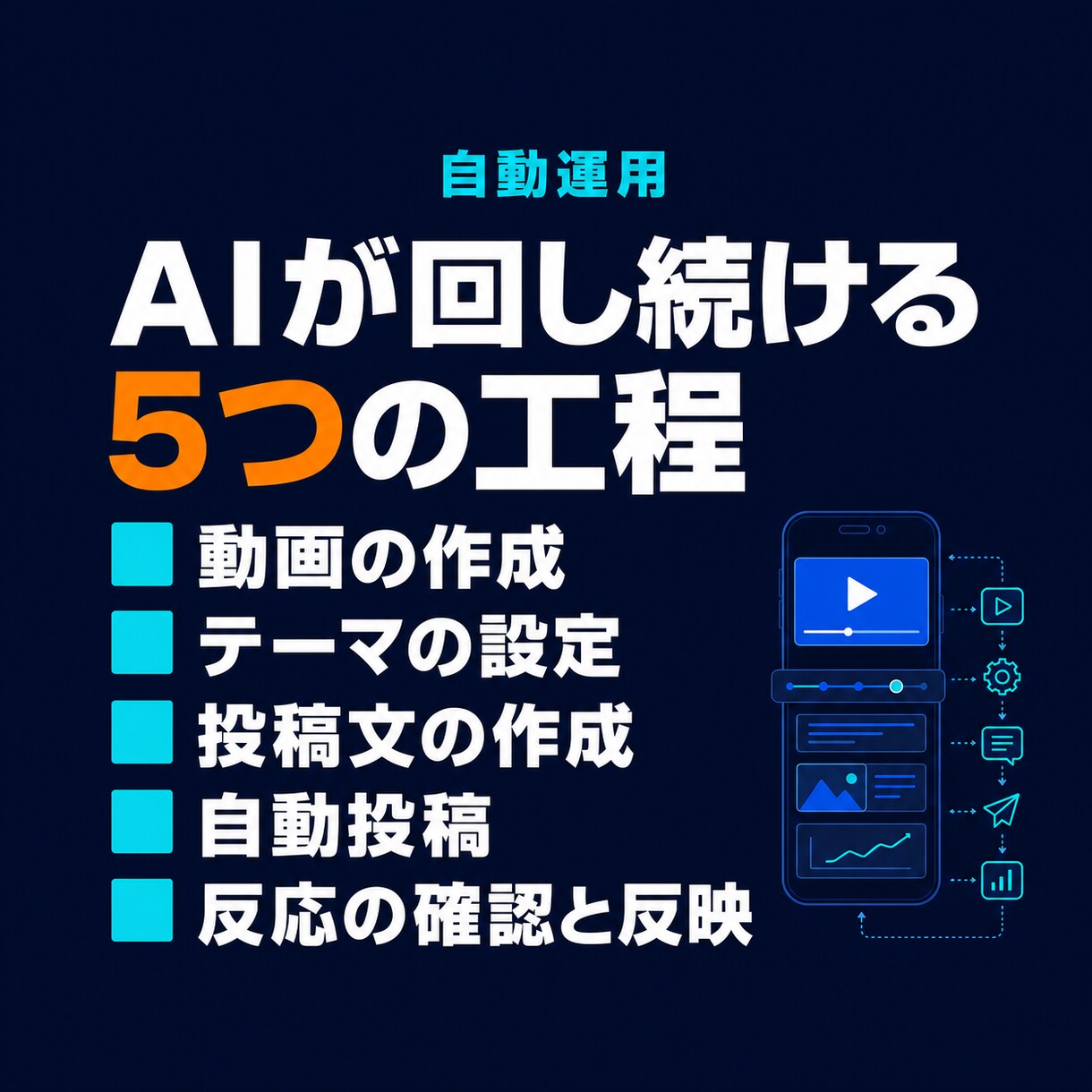 Instagram動画を週3回自動投稿します 約15秒の縦型動画と投稿文を作成し週3回自動投稿 イメージ3
