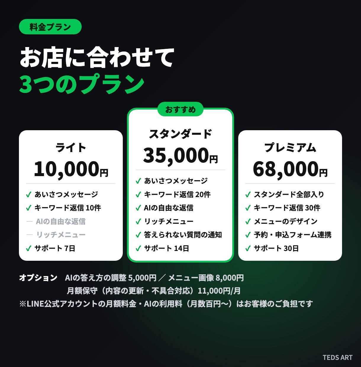 AIが24時間返信するLINE公式を作ります 営業時間外のよくある質問に、AIが代わりにすぐ答えます イメージ3