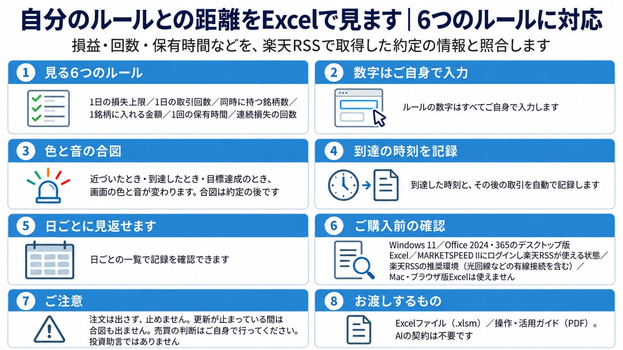 自分トレードの見守り監視ツール！見える化します 自分で決めた6つのルールと今日の取引をダッシュボードで表示 イメージ2
