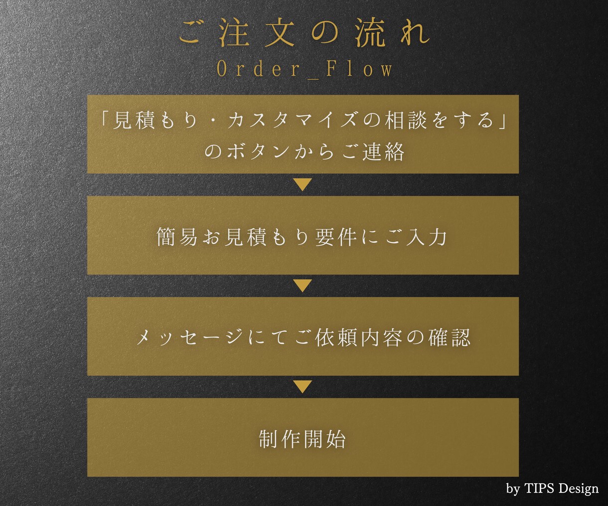 1枚666円〜Amazon商品画像作成します EC商品画像の専門家ー売れる商品画像を作成いたします。 イメージ6
