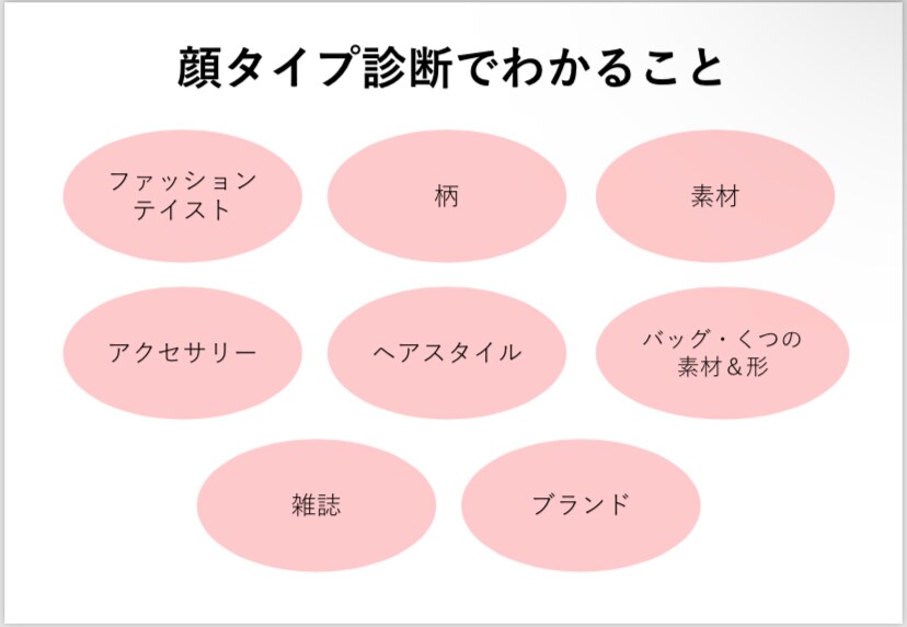 顔タイプ診断&メイクの相談にお答えします 1人1人に寄り添った個人資料とロジカルなメイクアドバイス！ イメージ5