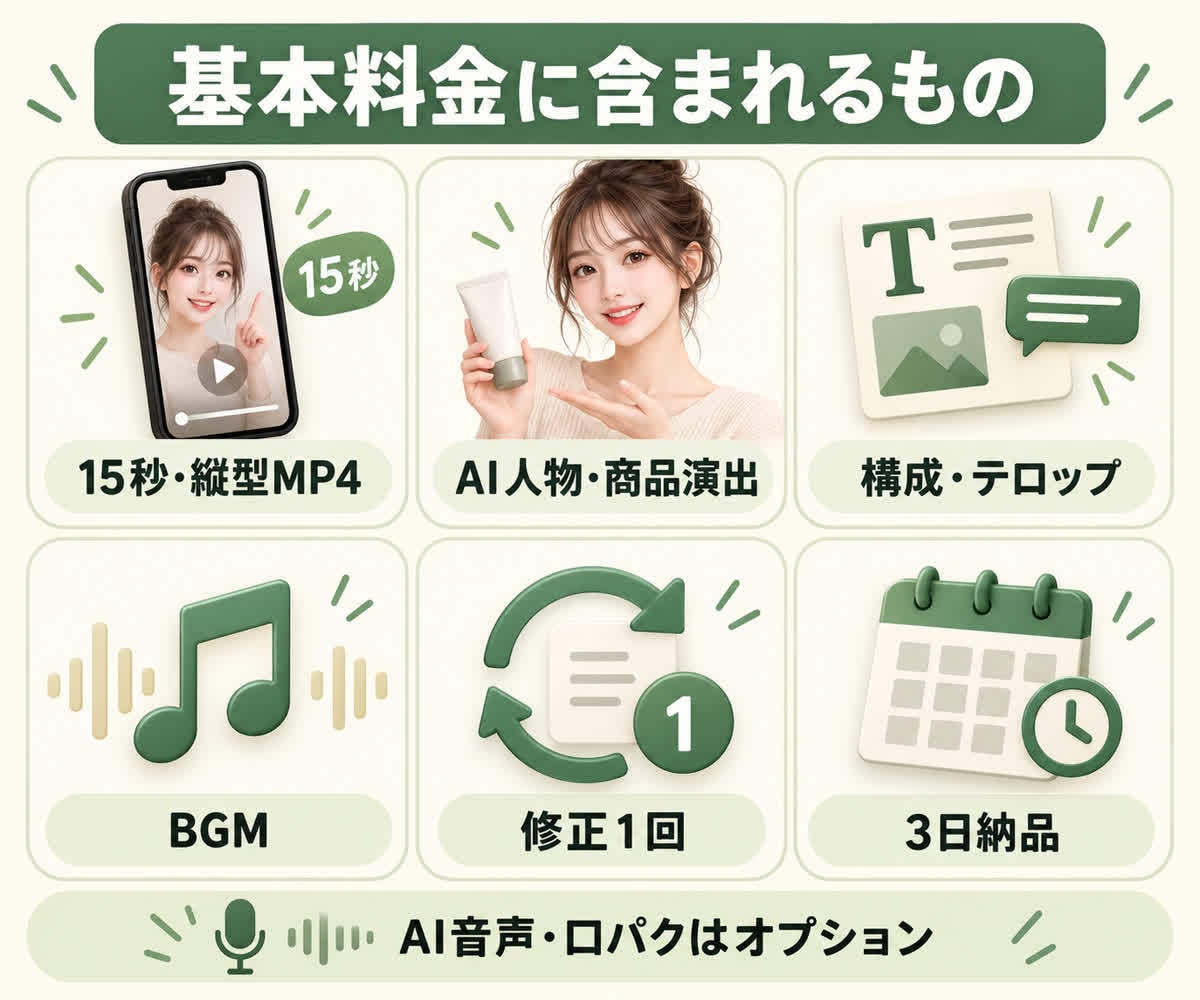 撮影不要｜AIモデルのUGC広告動画を制作します 商品画像からTikTok・Reels向け15秒縦型動画を制作 イメージ2