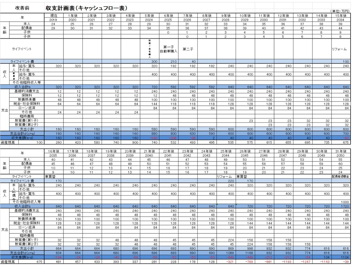 元銀行員、家計改善のプロが家計診断を行います 住宅・教育・老後資金を乗り切る本物の家計改善プログラムを提供 イメージ1
