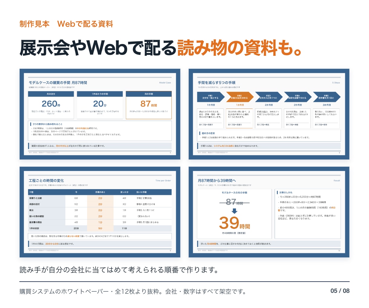 営業資料・サービス紹介資料をパワポで作ります 困りごとから次の一歩まで、商談の順番で組み立て イメージ5
