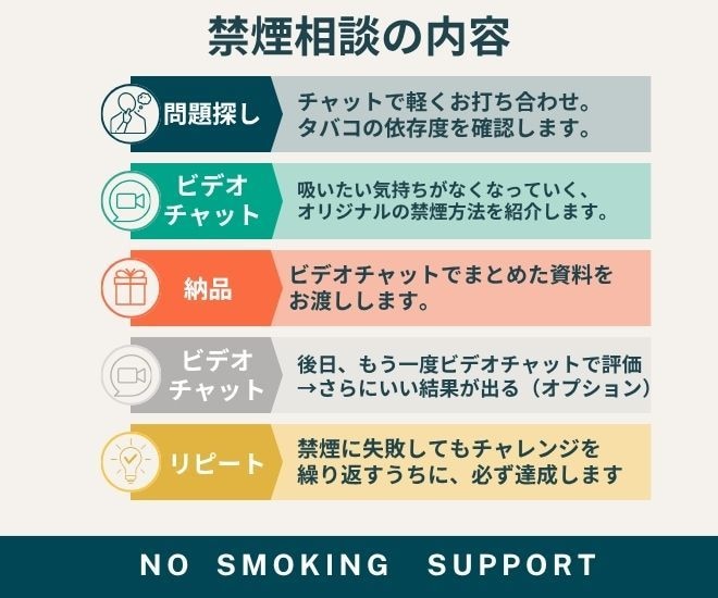 何度も禁煙に失敗したあなたへ。禁煙の方法、教えます 根性論ではなく、心理学を用いた優しい禁煙法でサポートします イメージ2
