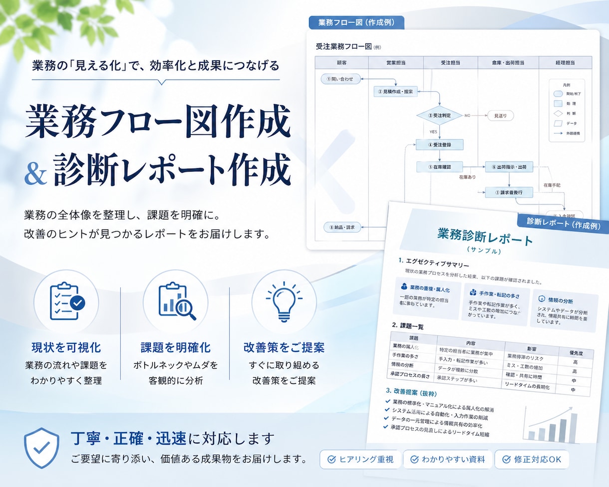 業務フロー整理・仕組み化を代行・支援します 属人化している状態を"誰でも動ける体制"に変えます イメージ1