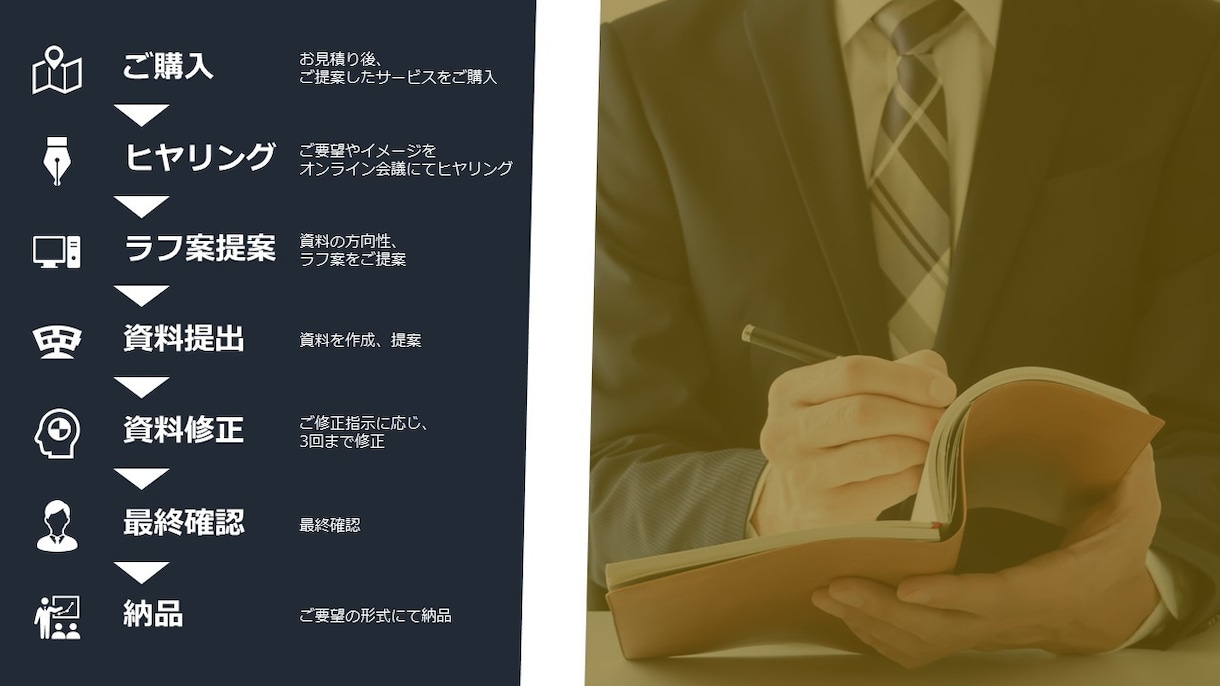 パワポで魅力的な資料作成をご提案します パワポで魅力的な資料作成をご提案 イメージ2