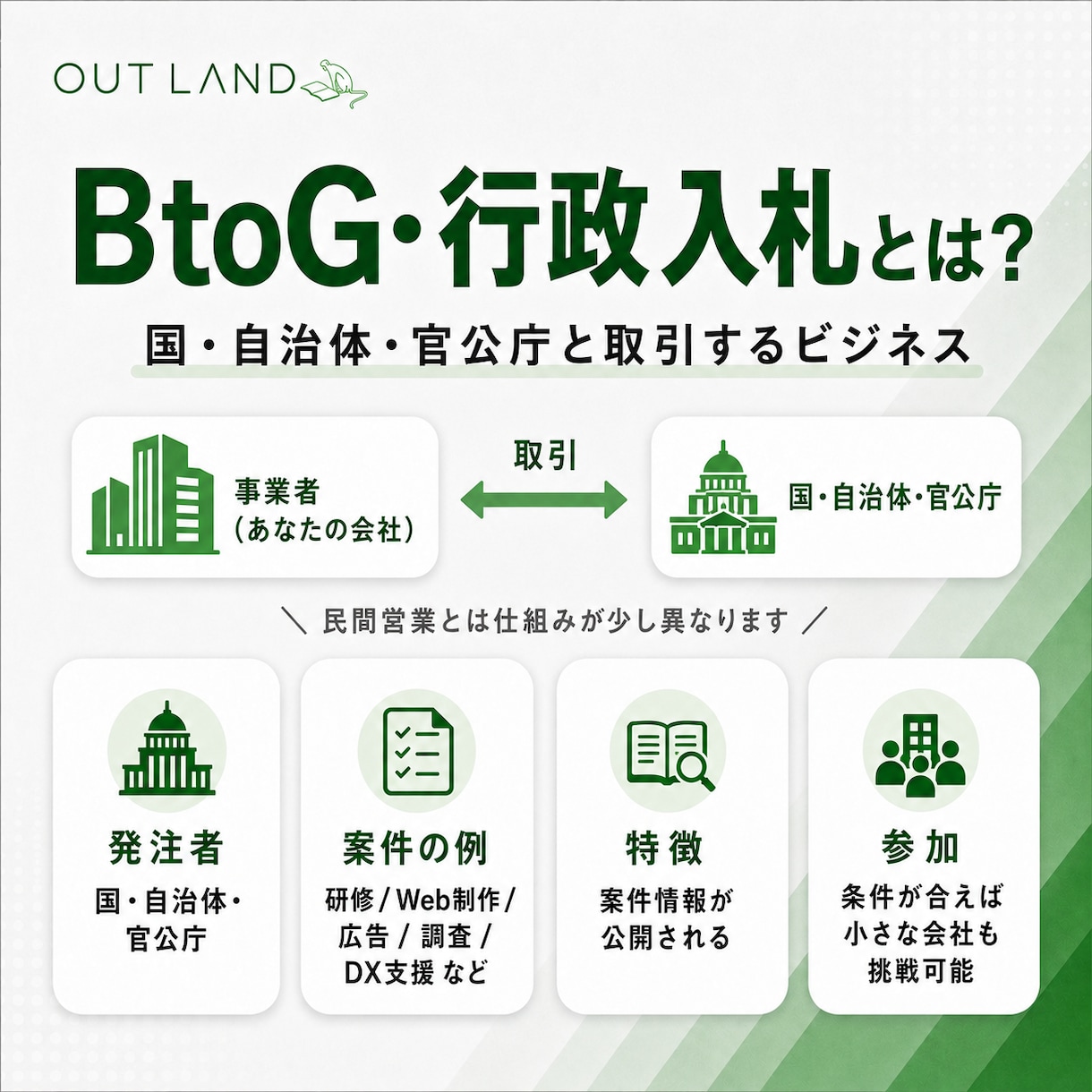官公庁・自治体市場への参入方法を60分で整理します 何から始めるべきか、参加資格・案件探し・準備手順を具体化 イメージ3