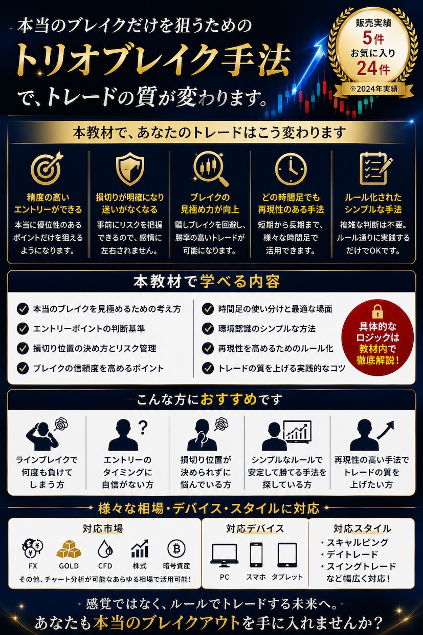 FXブレイクアウト手法！騙しを減らすルール教えます 図解PDF17ページ｜ブレイク・TP・SL・見送りを学ぶ イメージ3