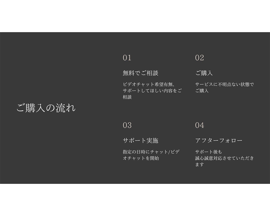 1回90分！Unity初心者のサポートいたします 解決するまで延長OK！無料相談OK！前提知識は一切不要！ イメージ6
