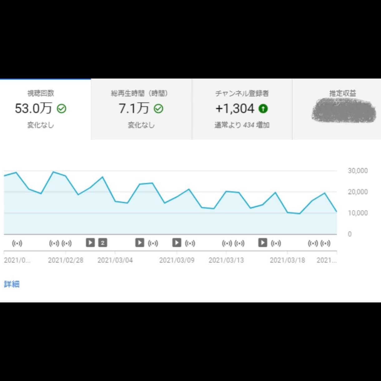 YouTube再生回数を正規広告で増やします 【収益化を目指す方へ】広告で質の高い視聴者を獲得 イメージ7