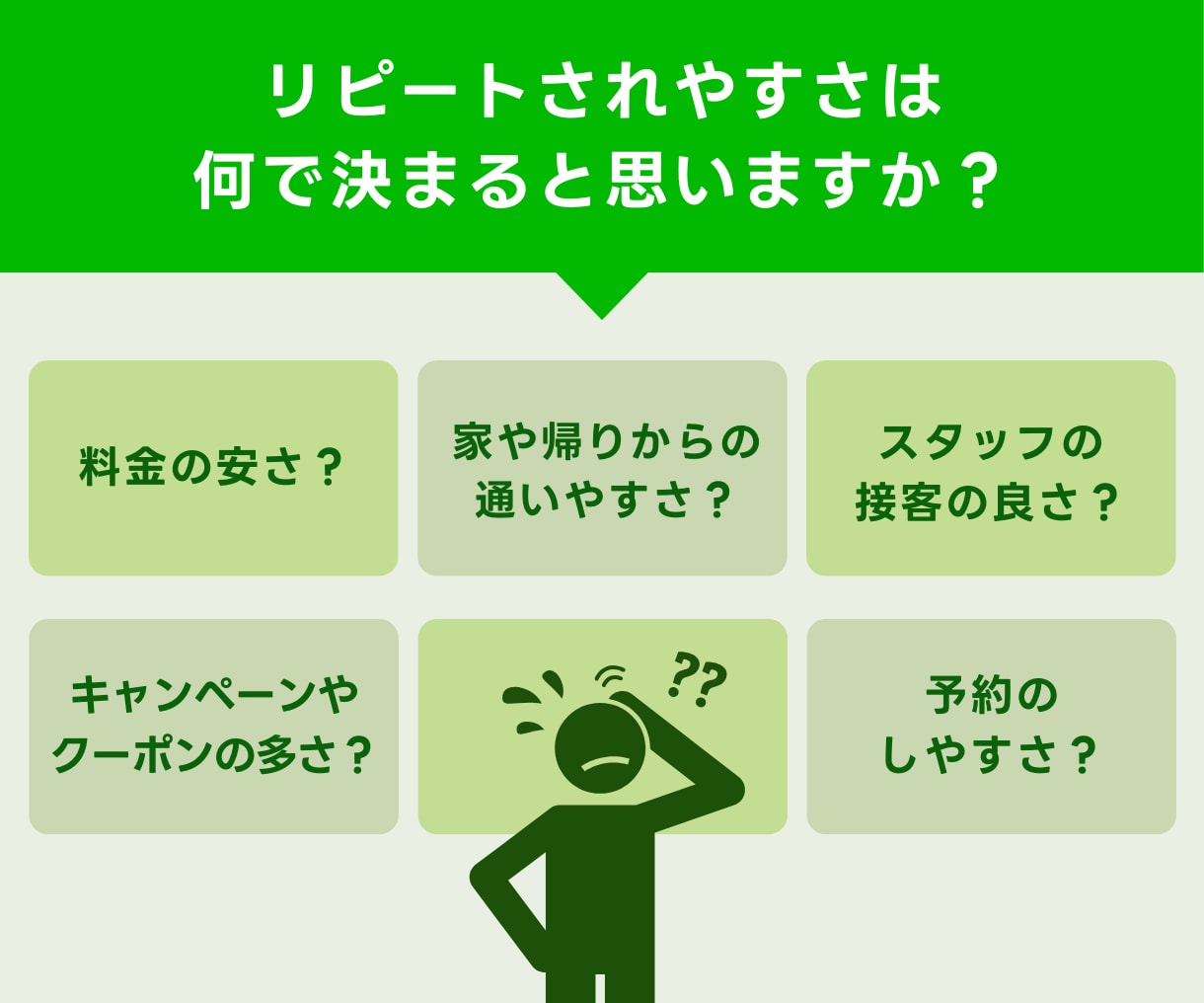 集客力UP！LINE公式アカウントを構築します エルメ/プロライン対応！ポータルサイト頼りを脱却したい方必見 イメージ2