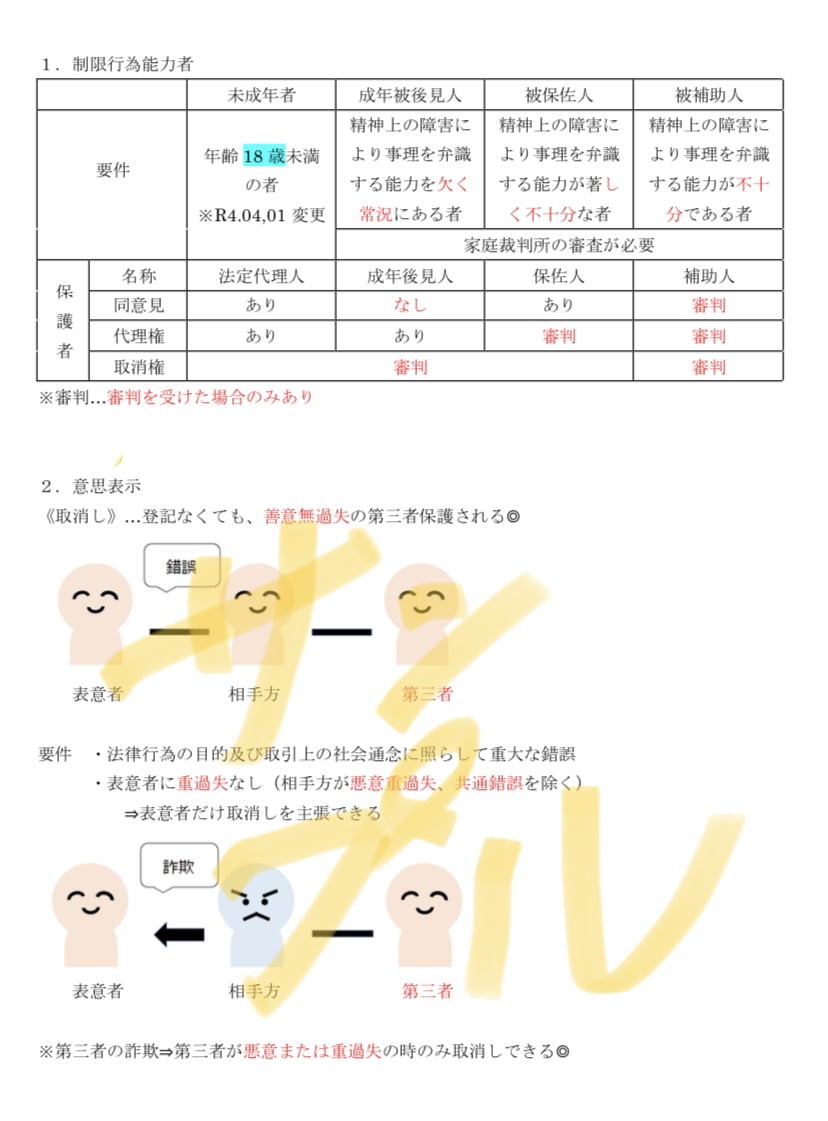 行政法のオリジナルレジュメ作成します 例えば物権変動って何？あなたの苦手な部分をレジュメにします。 イメージ1