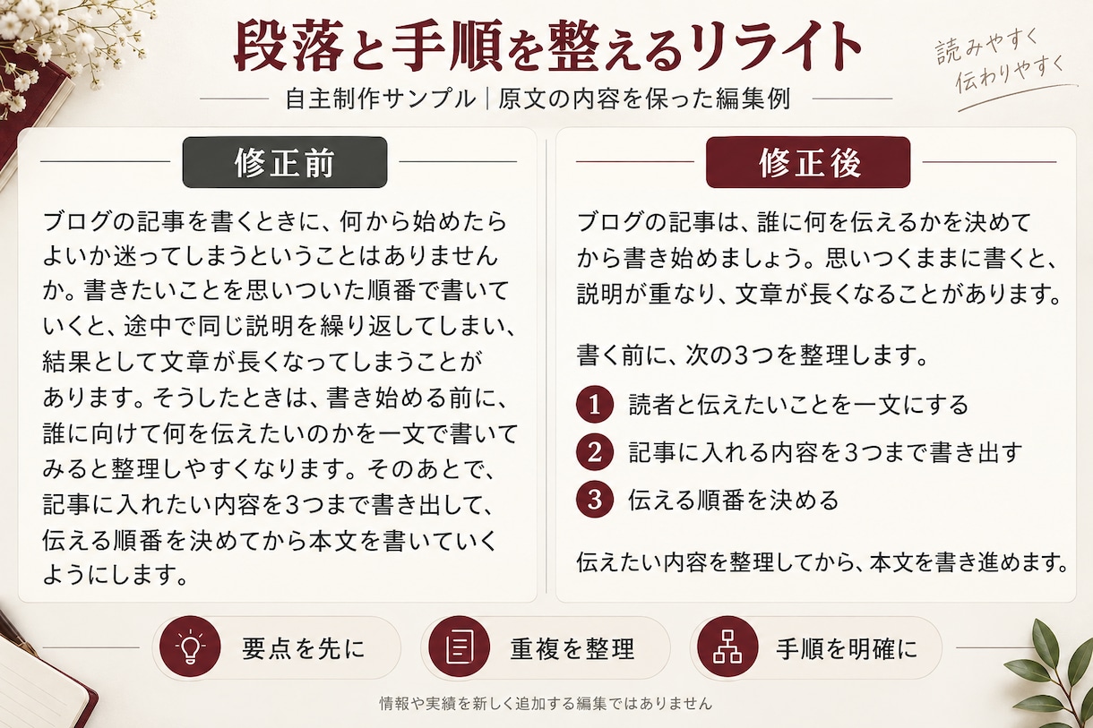 ブログやAI文章を読みやすくリライトします 原稿2,000字まで｜重複・語尾・長い表現を整理 イメージ3