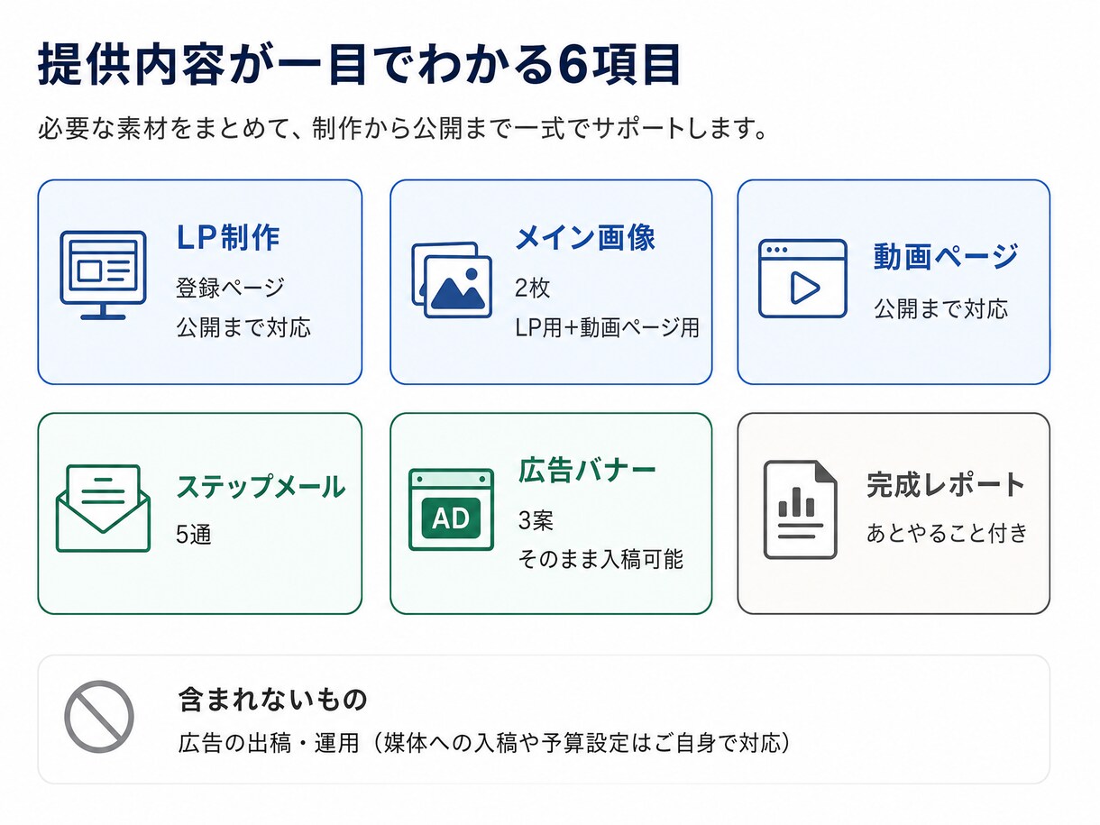 スタンダード｜売れるローンチ導線を丸ごと構築します LP・メール・広告一式をAIで高速構築(9月までの特別価格) イメージ5