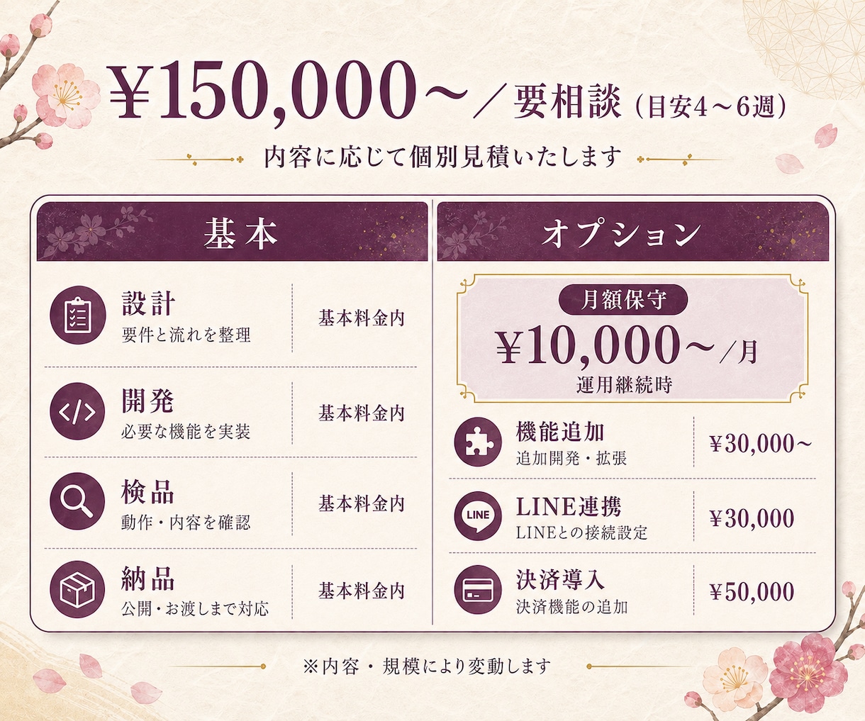 Webアプリ要件整理・相談から設計します 【購入前相談必須】要件整理から始める設計サービス イメージ4