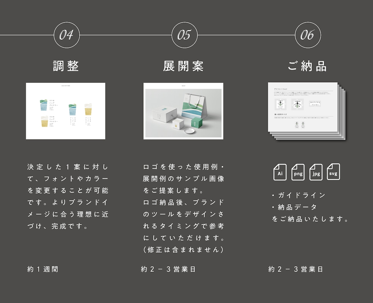 強いブランドを育てるための、本格ロゴ&VI承ります ４案ご提案 ＆ 展開サンプル ＆ ガイドライン付 イメージ7