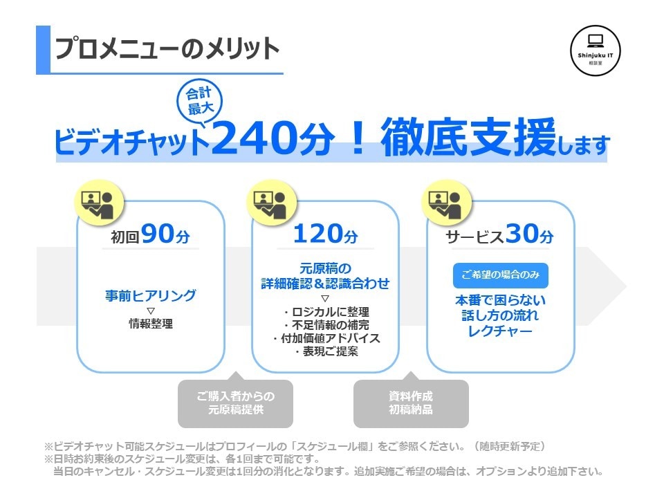 商談最大240分！セミナー資料を構成から作成します MAX月販10億円の元営業が、話しやすいPPT資料を徹底支援 イメージ2