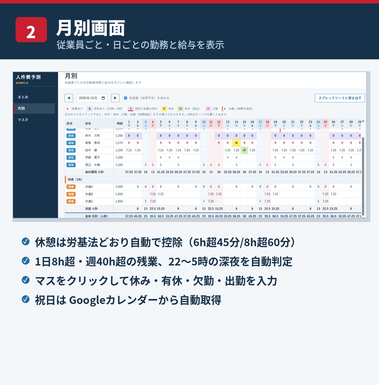 人件費を自動計算する予測Webアプリを提供します 残業・深夜・有休まで自動計算！12か月の人件費が一目瞭然 イメージ3