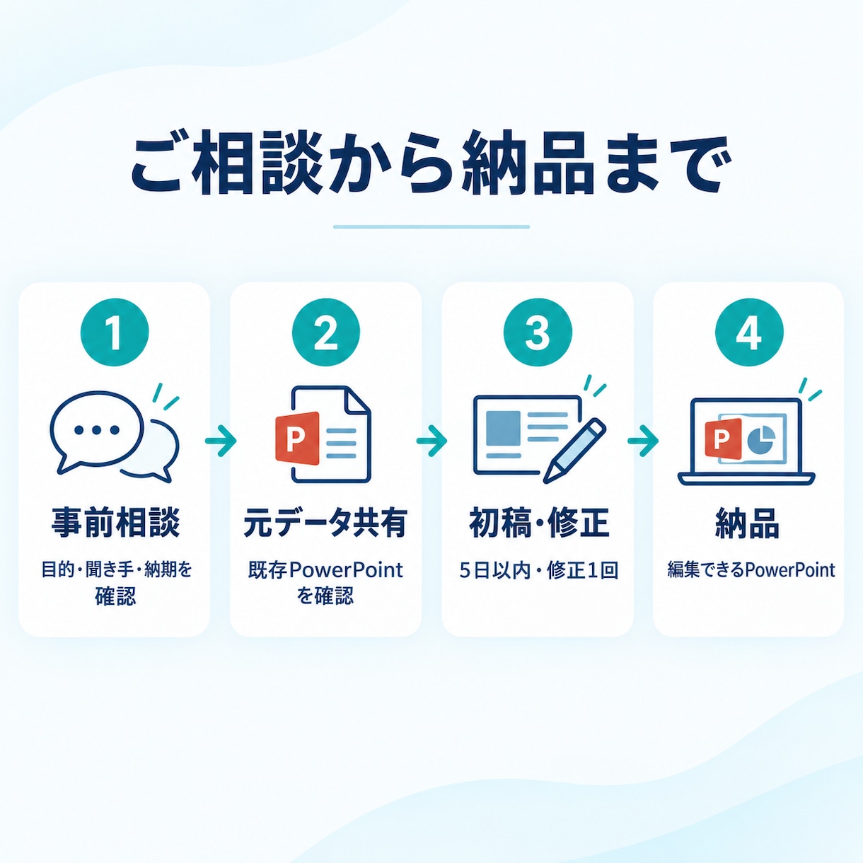 医療・介護職の院内研修スライドを整えます 現役の言語聴覚士が伝わる資料へ改善します イメージ5