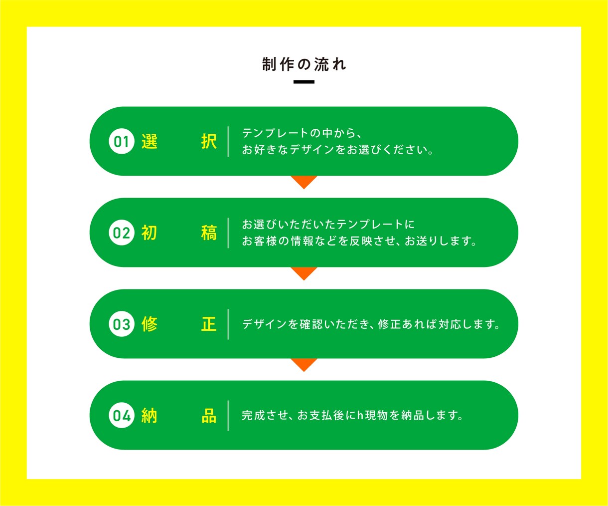 コスパ◎初心者の方へラクラク名刺デザインいたします 印刷送料込み！16種類のテンプレートからカンタン名刺制作！ イメージ4