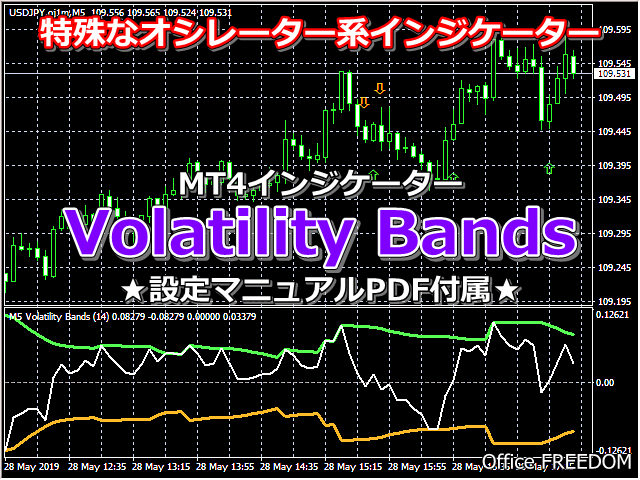 ボラティリティバンドの特殊FXツールをご提供します レンジ中や限定された範囲での反転ポイントを明確に捉えます! イメージ1