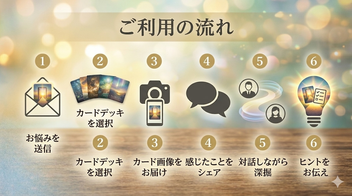仕事・転職・今後のキャリアの悩みを鑑定します あなたの中にある"本当の答え"に気づくヒントをお届けします。 イメージ4
