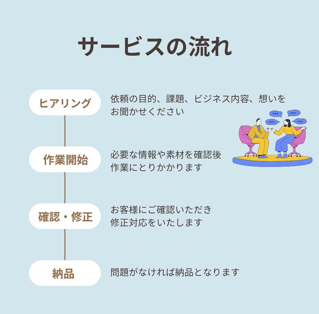 成果重視！女性向け集客画像つくります 安心感×集客力でスルッとリストを引き寄せる イメージ3