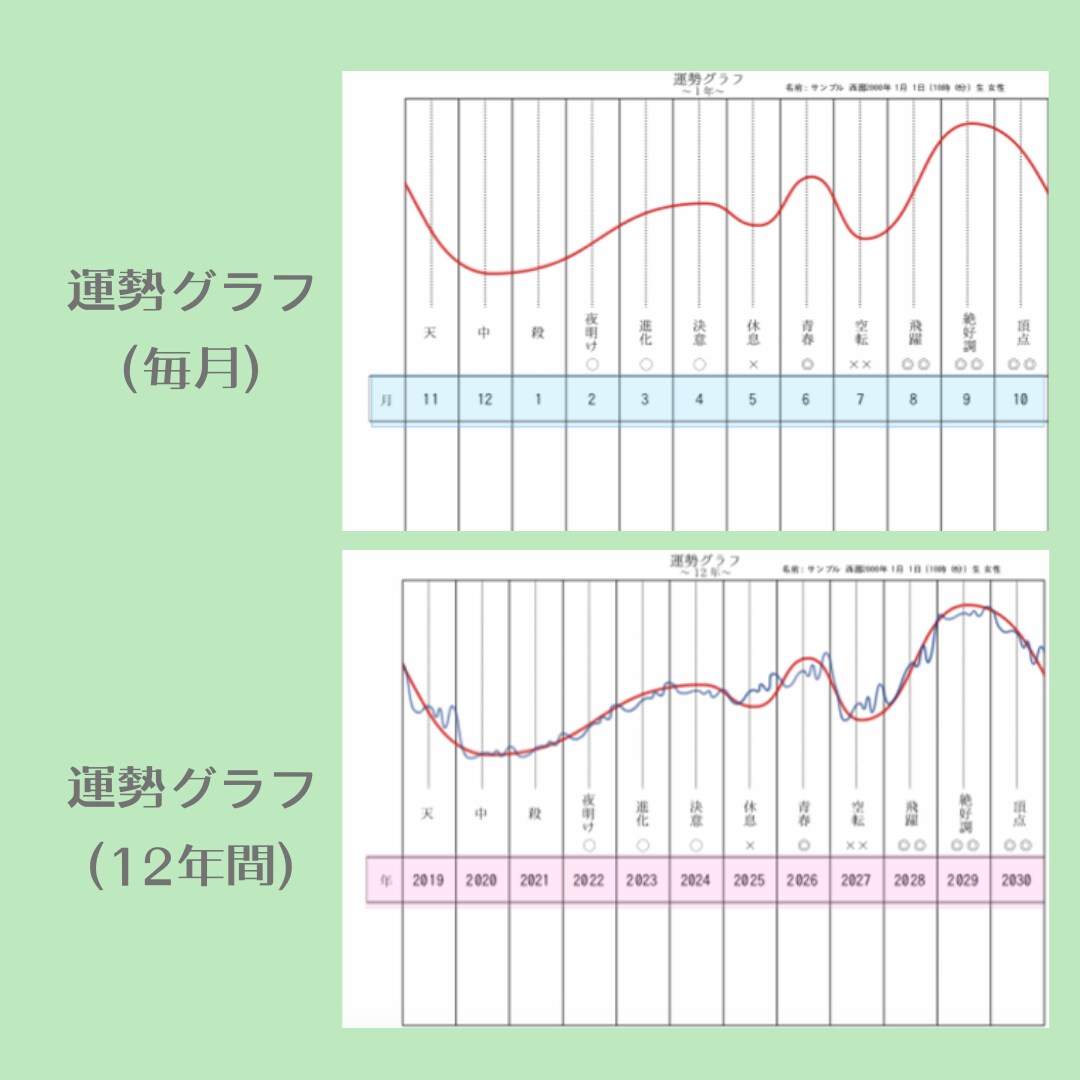 2026年と今後12年のあなたの運勢を伝えます 才能➕金運、恋愛運、仕事運をUPする方法も詳しく伝えます イメージ5