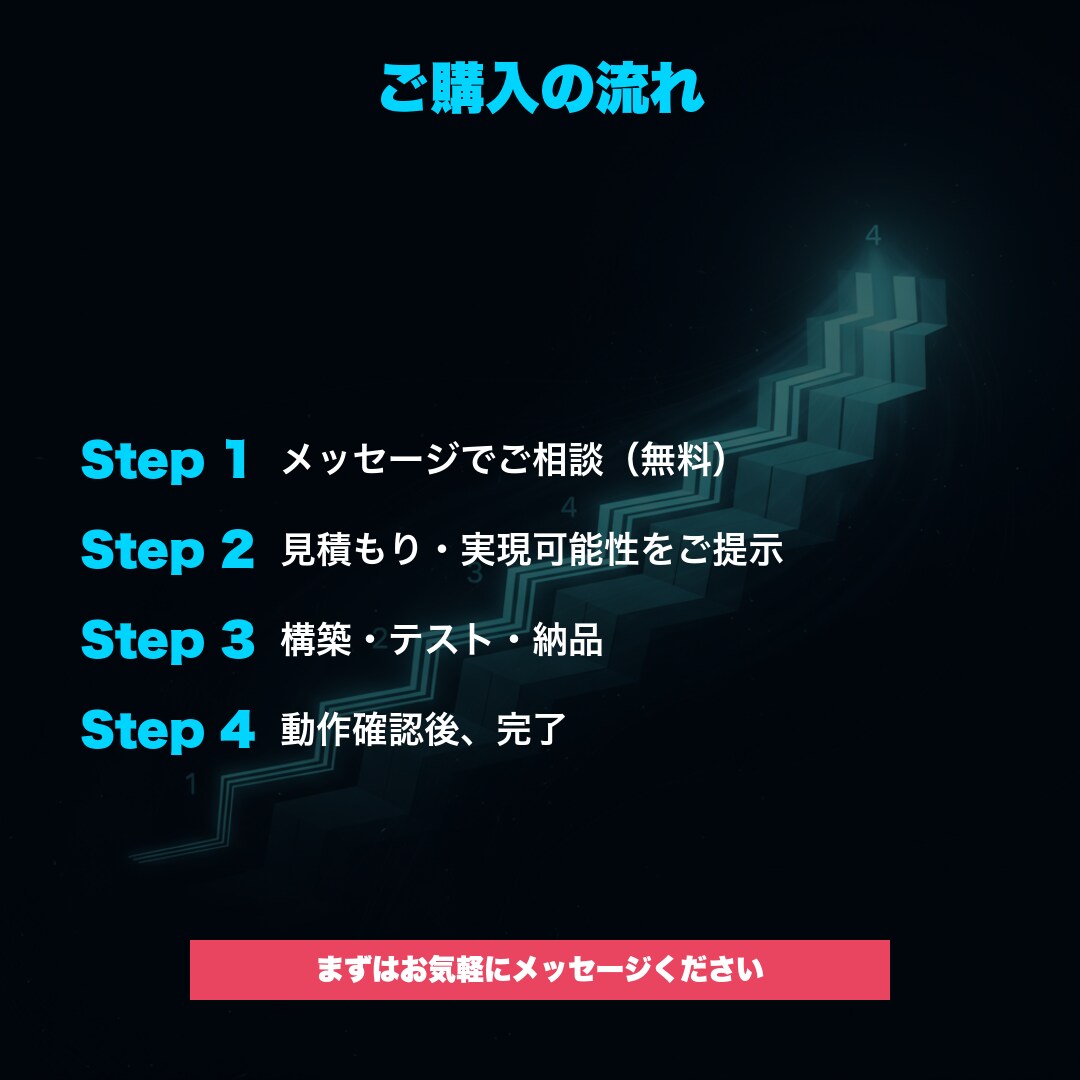 AI×n8nで業務を完全自動化します 毎日の繰り返し作業、まだ手動でやっていますか？ イメージ4