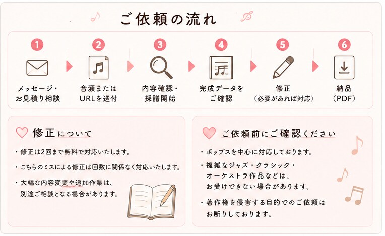 耳コピで採譜・コード譜・MIDI作成いたします 「弾きたい！」を見やすい楽譜に。耳コピ・採譜をお手伝いします イメージ4