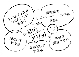 クラウドファンディング「成功の秘訣」お伝えします 自身でクラウドファンディングを実践して会得したノウハウです イメージ4