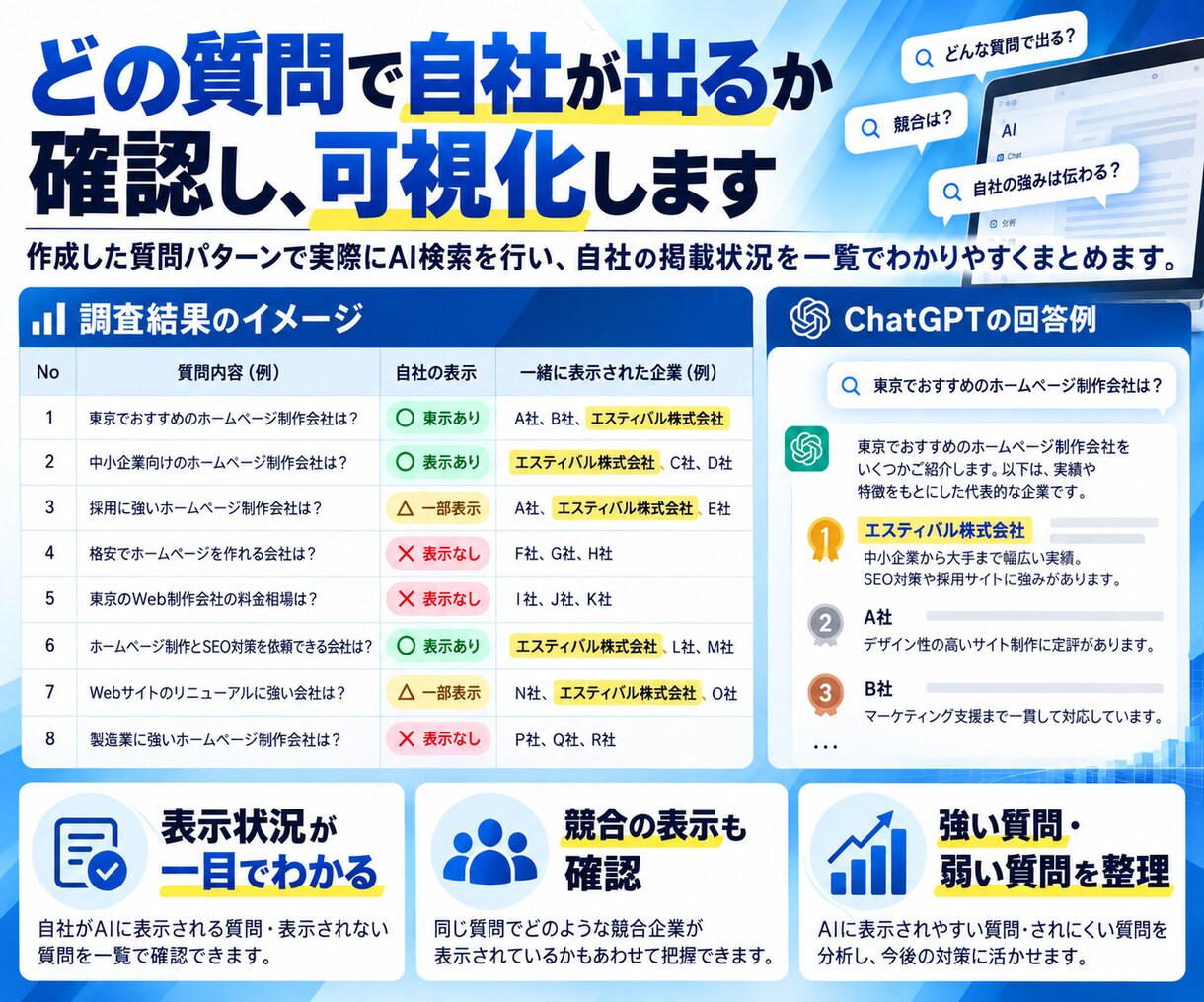 AI検索で使われる質問パターンを設計します 顧客がAIに聞く質問と自社の露出機会を可視化 イメージ3