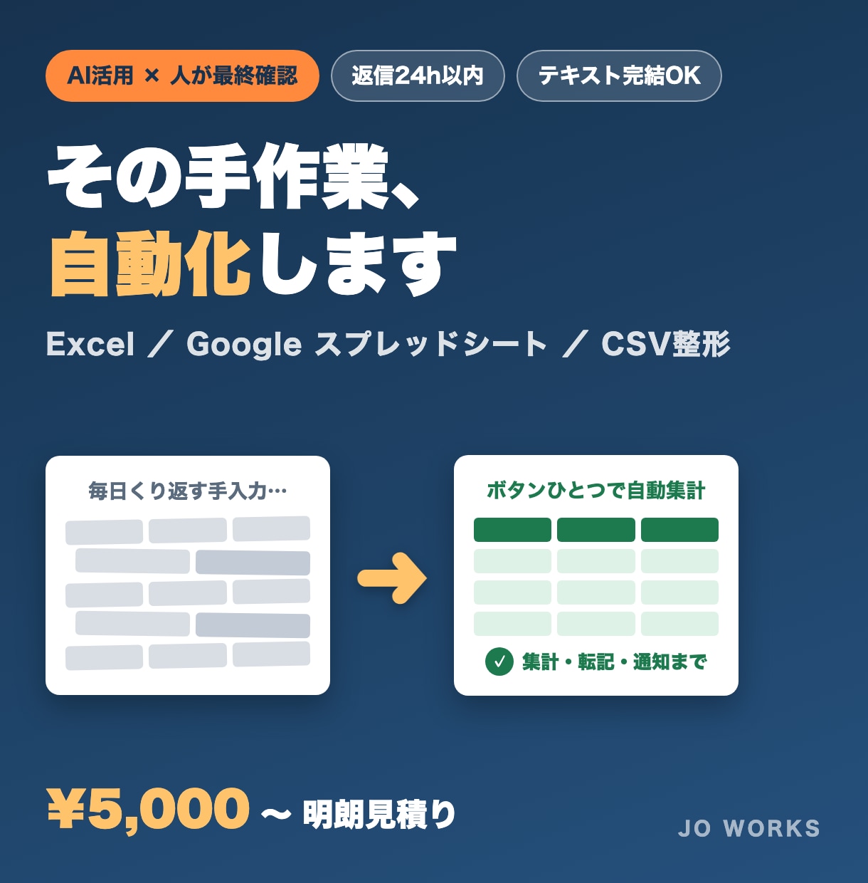 Excel・スプレッドシート作業を自動化します 「毎日の同じ作業」に、あなたの時間を使わない。 イメージ1