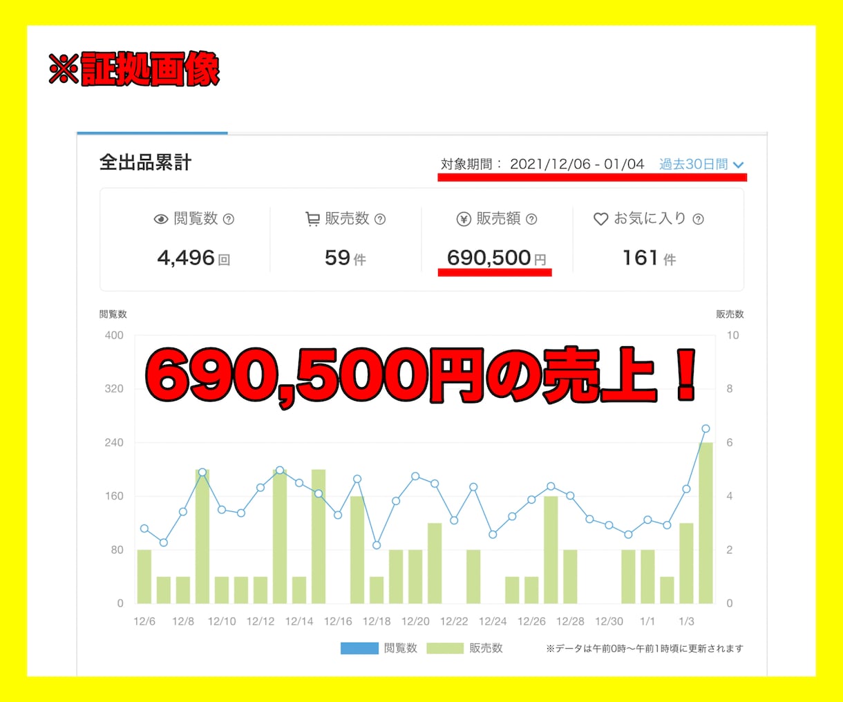 稼げなくても諦めないで⚠️悪魔的な簡単副業教えます パート主婦が【半自動コピペレベル】で会社員の年収を稼いだ副業 イメージ2